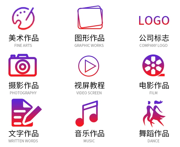 Type of Copyright Type of Copyright